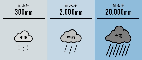 耐水圧